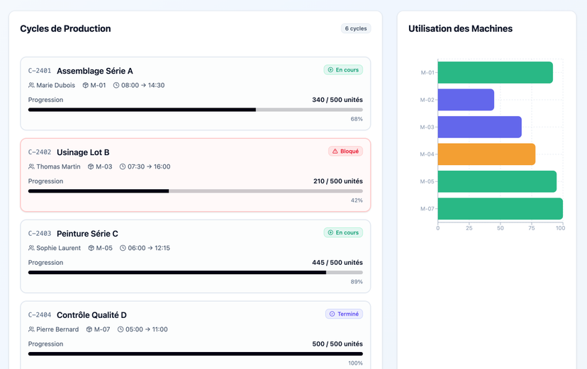 Suivi de production en temps réel