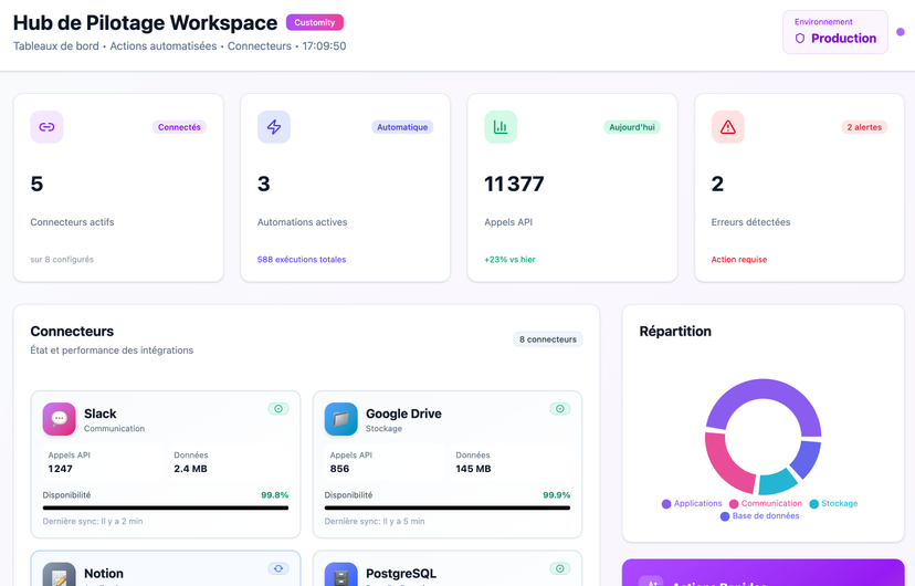 Hub de pilotage Workspace